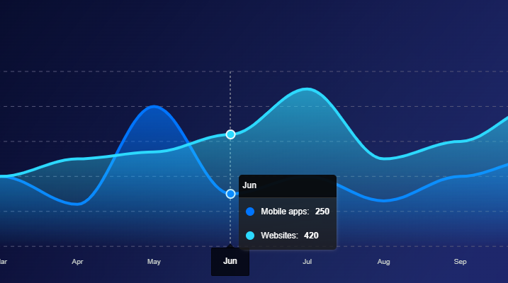 Revenue chart