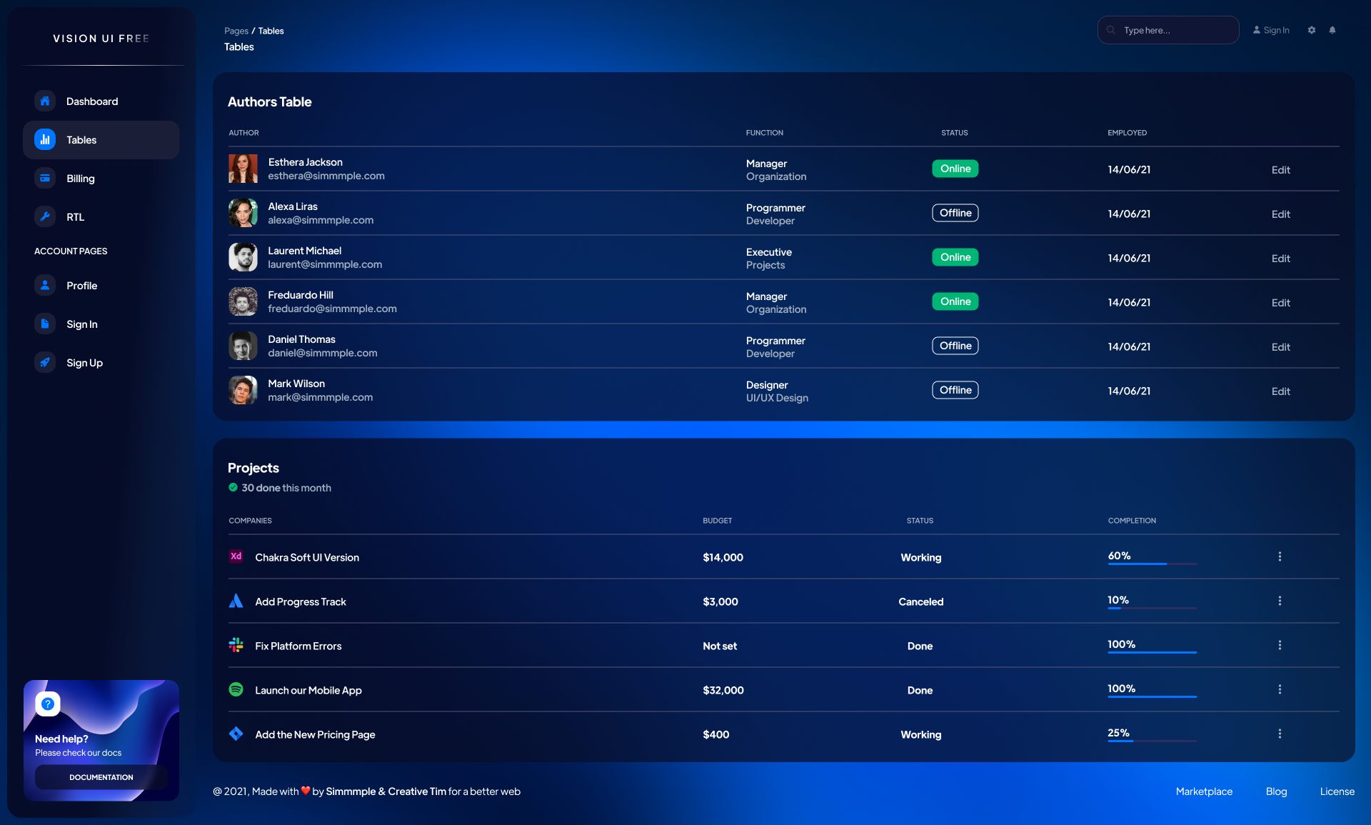 Pipeline overview