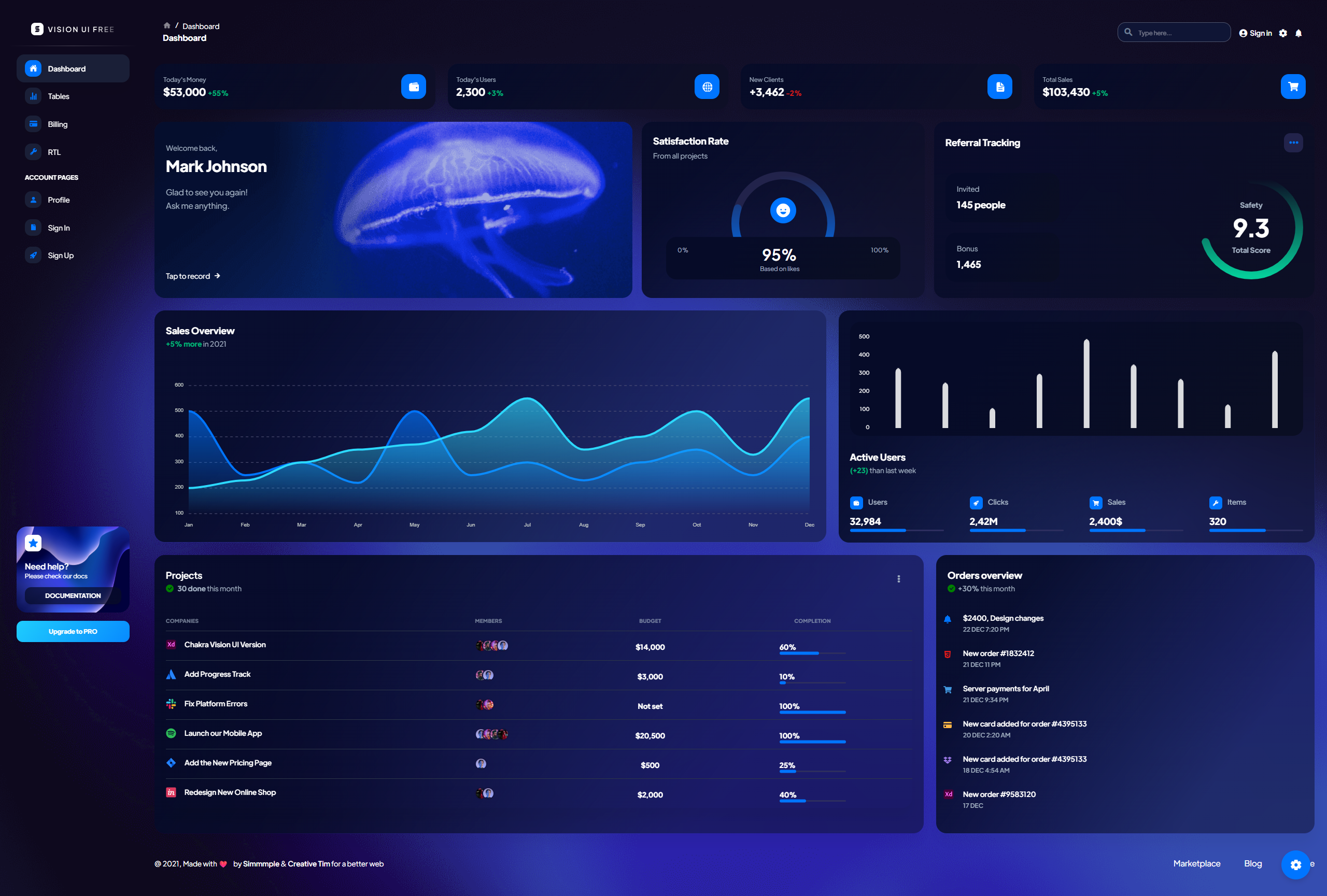 Analytics dashboard